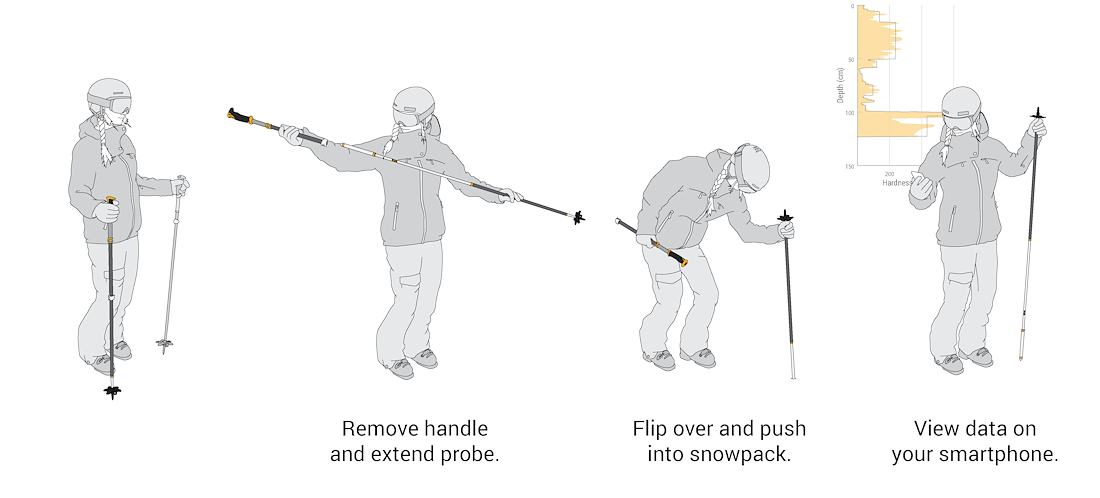 SCOPE technical overview