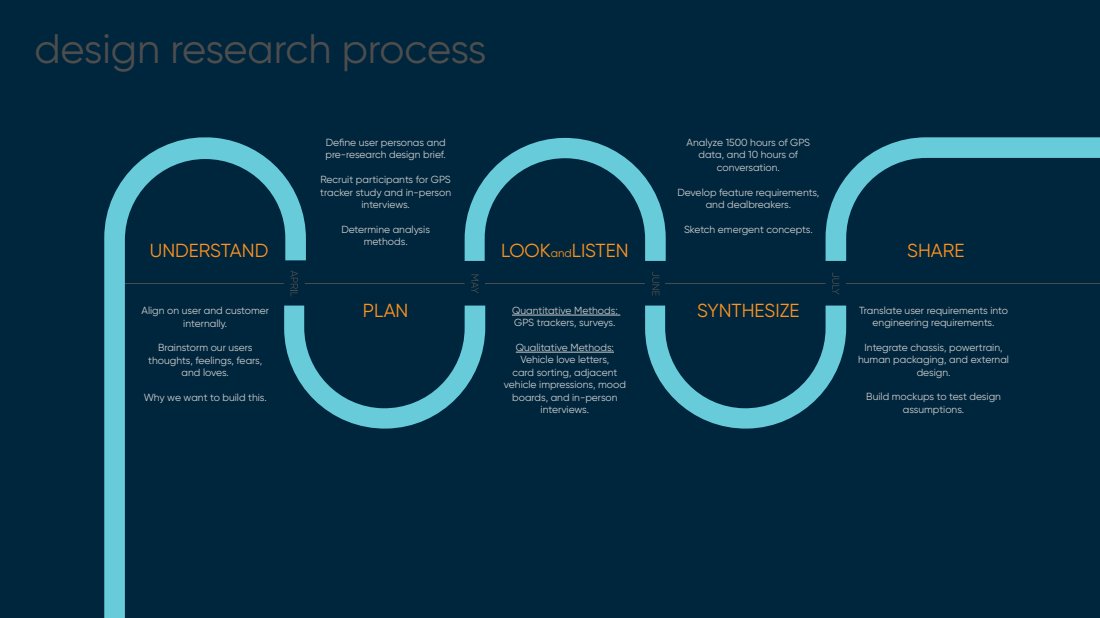 Vehicle assembly detail